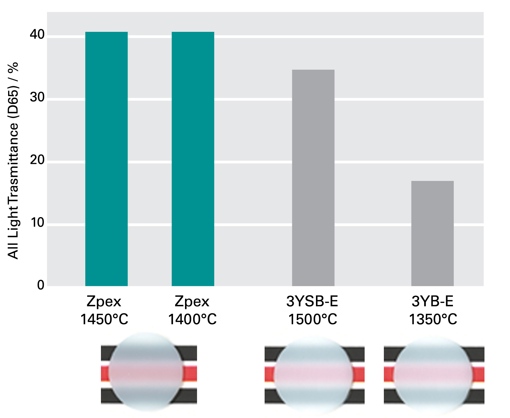 Ceramics Free Full Text Microstructure And Interface Characteristics Of 17 4ph Ysz Components After Co Sintering And Hydrothermal Corrosion Html